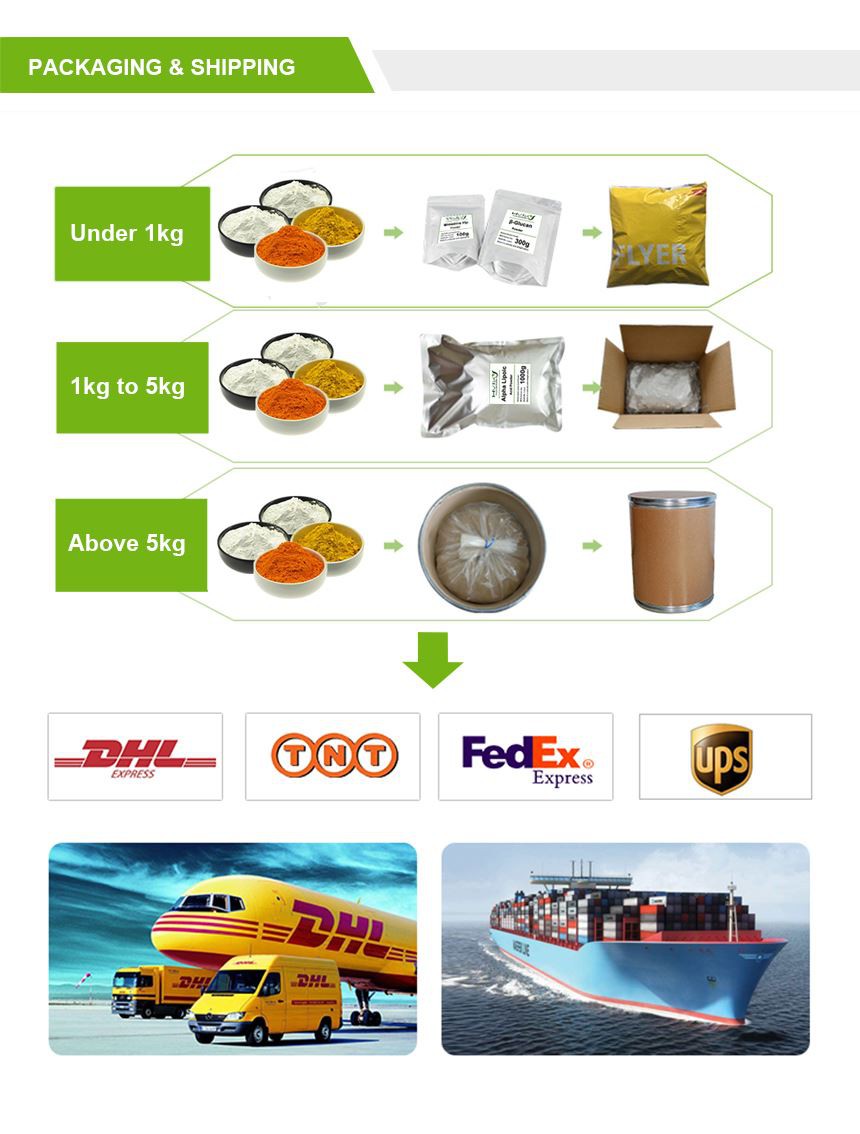 Product Packaging & Shiping