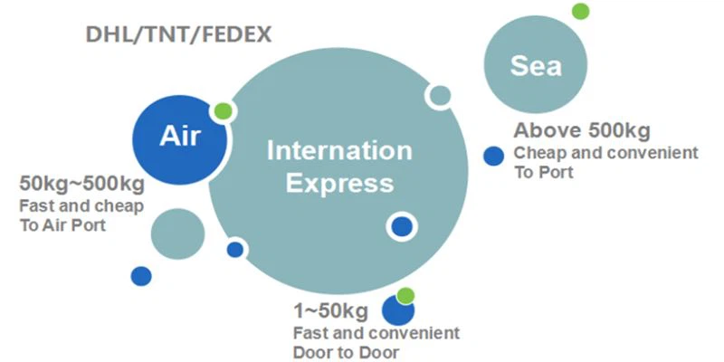 Natural astaxanthin powder transportation Natural astaxanthin powder transportation